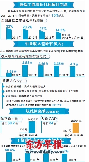 兢兢业业工作不如炒房炒股?代表委员建议初次分配要发力