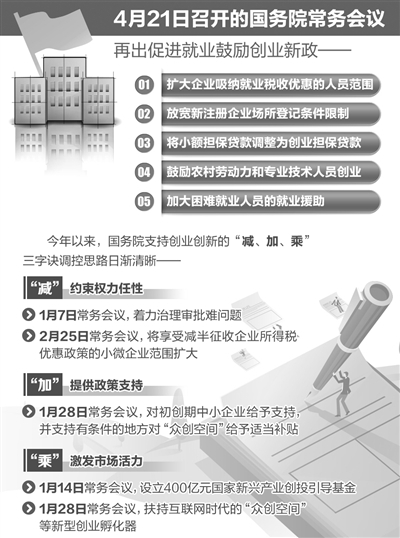 国务院再出新政